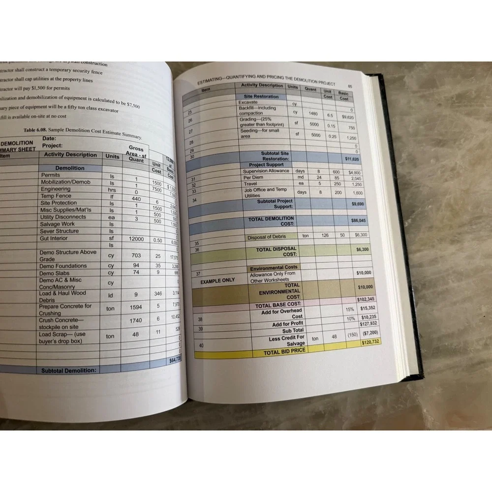 Demolition Practices Technology And Management  Hardcover Richard Diven‎